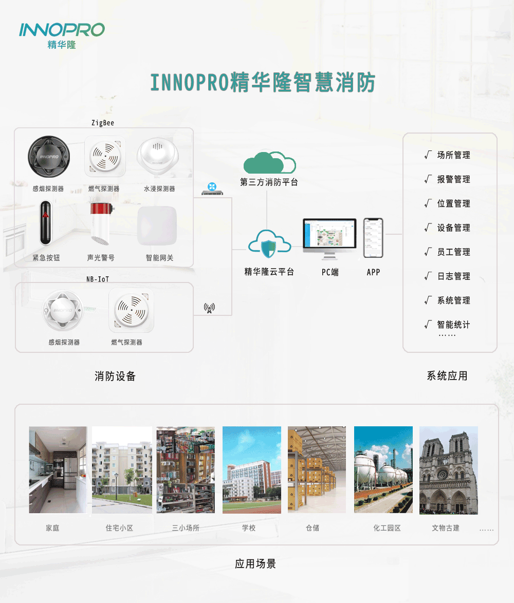消防-第三方云平臺通用.png 消防-第三方云平臺通用.png