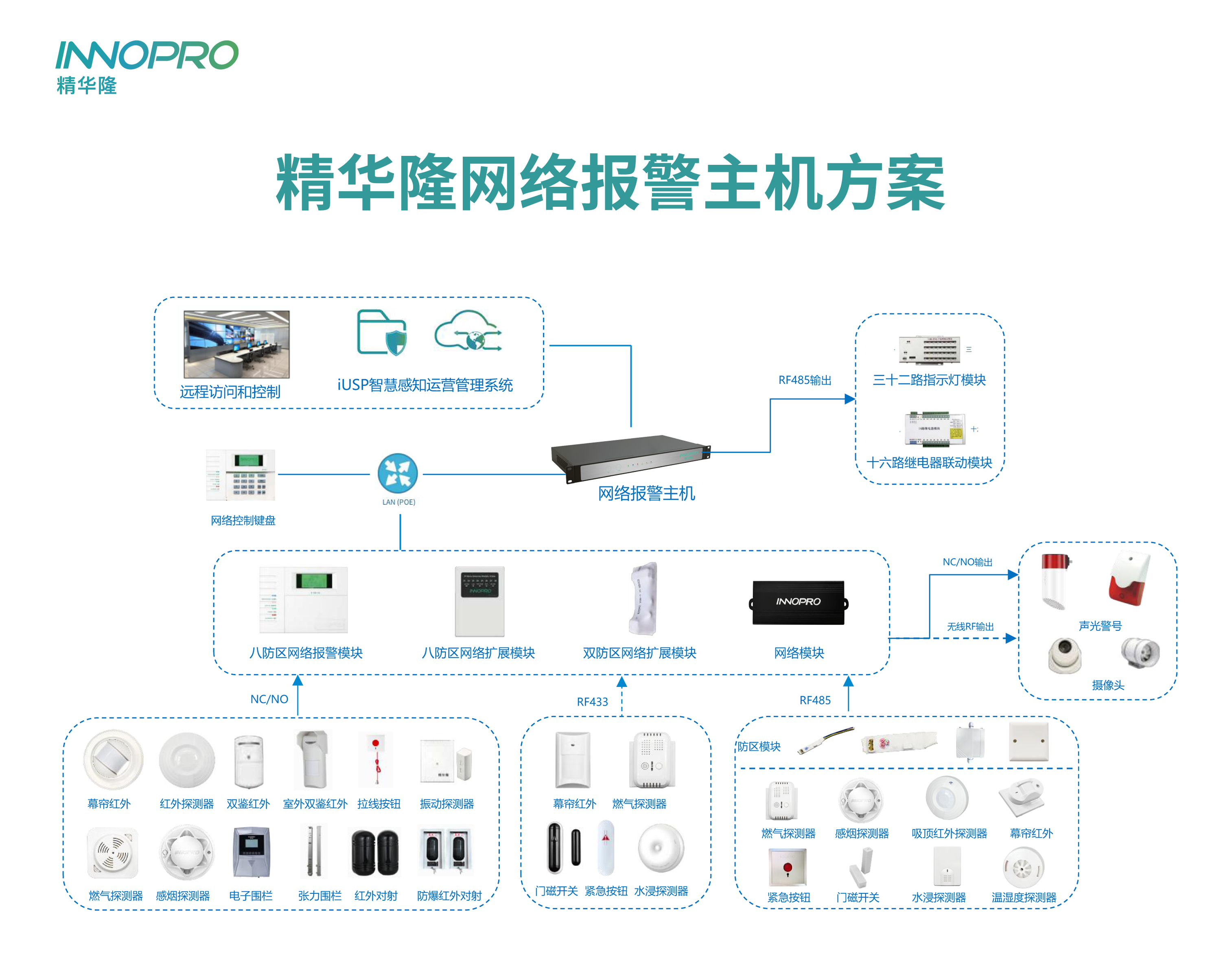 8100網絡主機方案架構圖.png 8100網絡主機方案架構圖.png