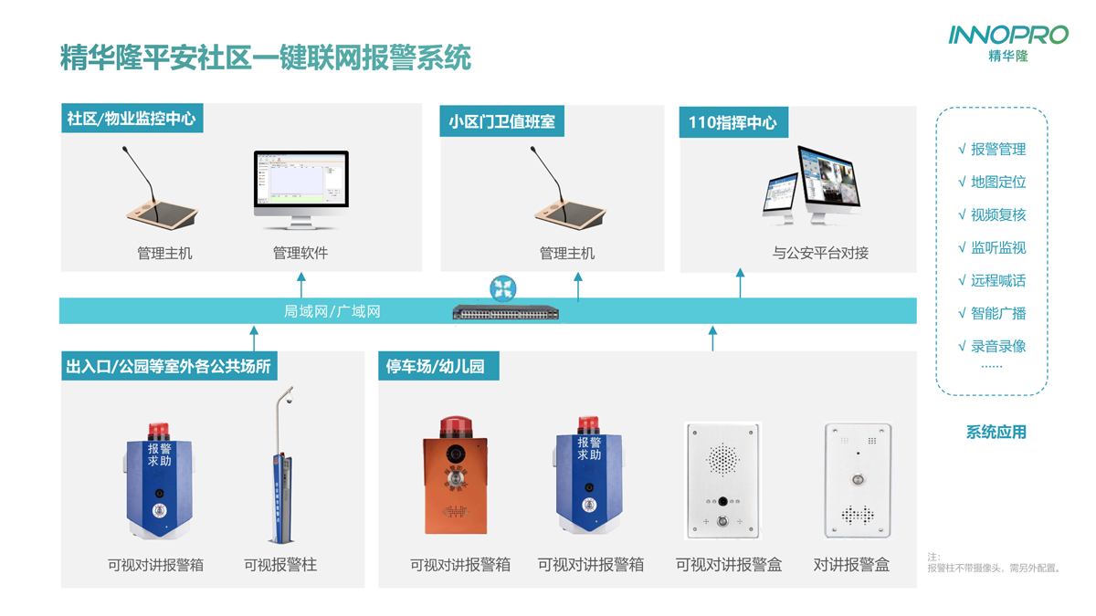 平安社區(qū)一鍵報警方案-7.15.png 平安社區(qū)一鍵報警方案-7.15.png
