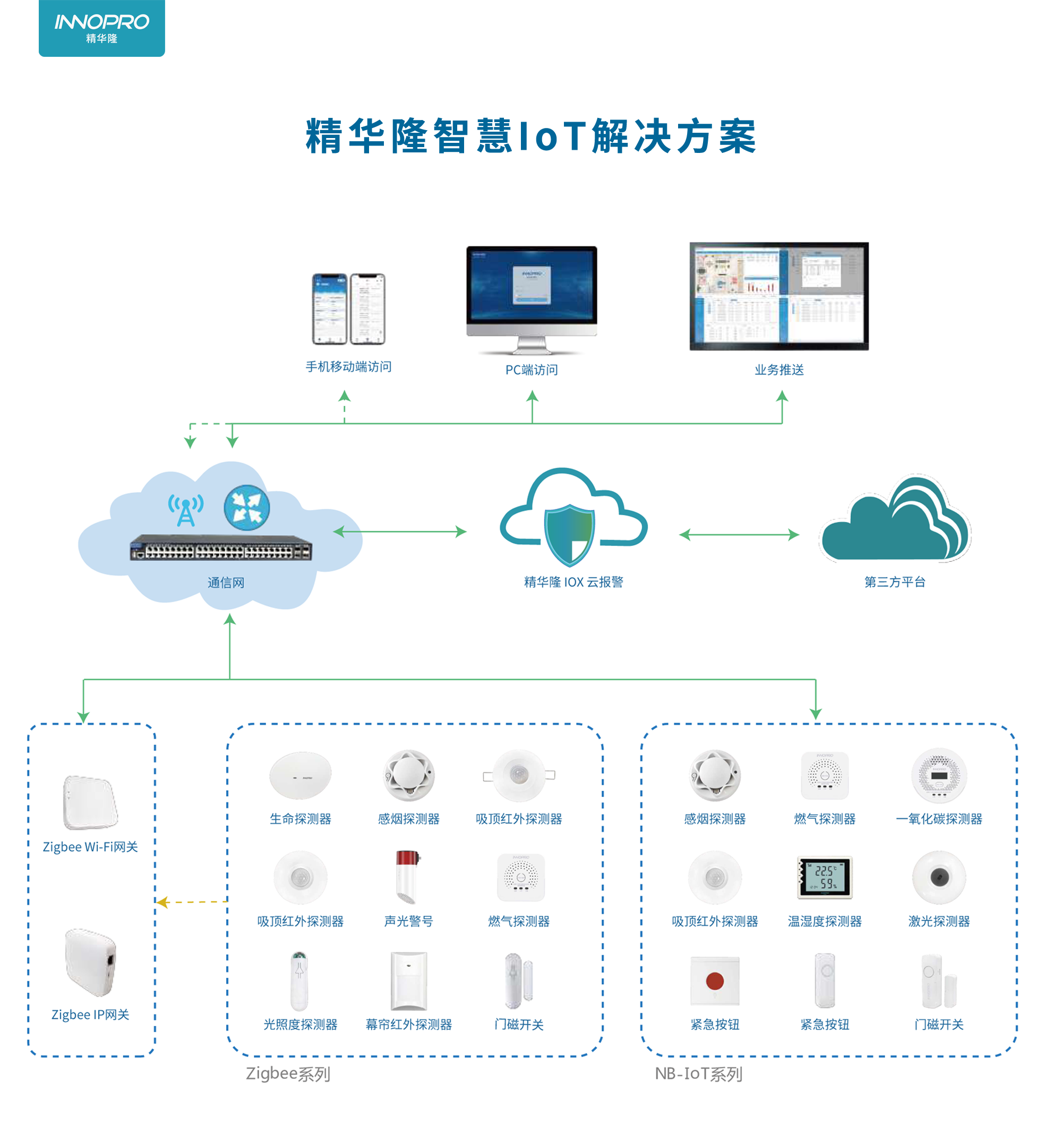IoT方案拓?fù)鋱D2.07.png IoT方案拓?fù)鋱D2.07.png