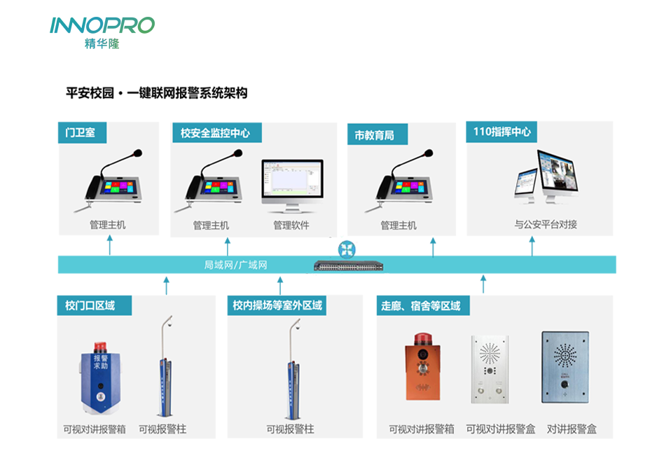 校園一鍵報(bào)警解決方案系統(tǒng)架構(gòu).png 校園一鍵報(bào)警解決方案系統(tǒng)架構(gòu).png
