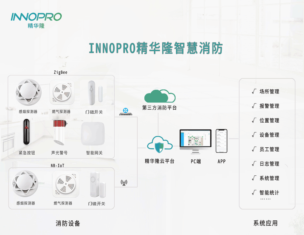 消防-通用云.png 消防-通用云.png