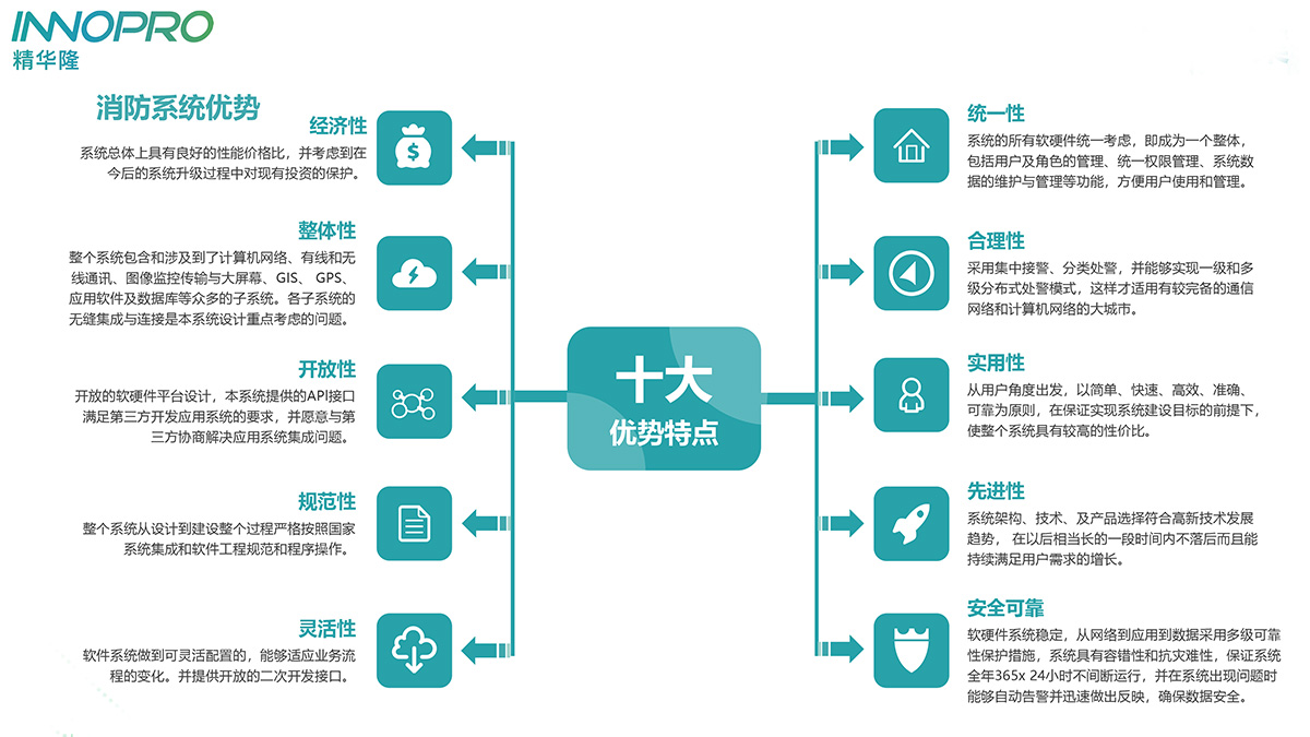 智慧消防優勢.jpg