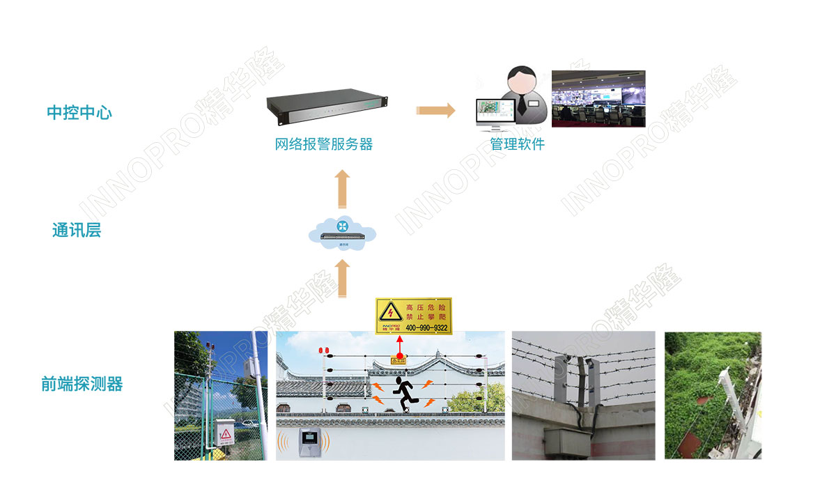 周界.jpg 周界.jpg