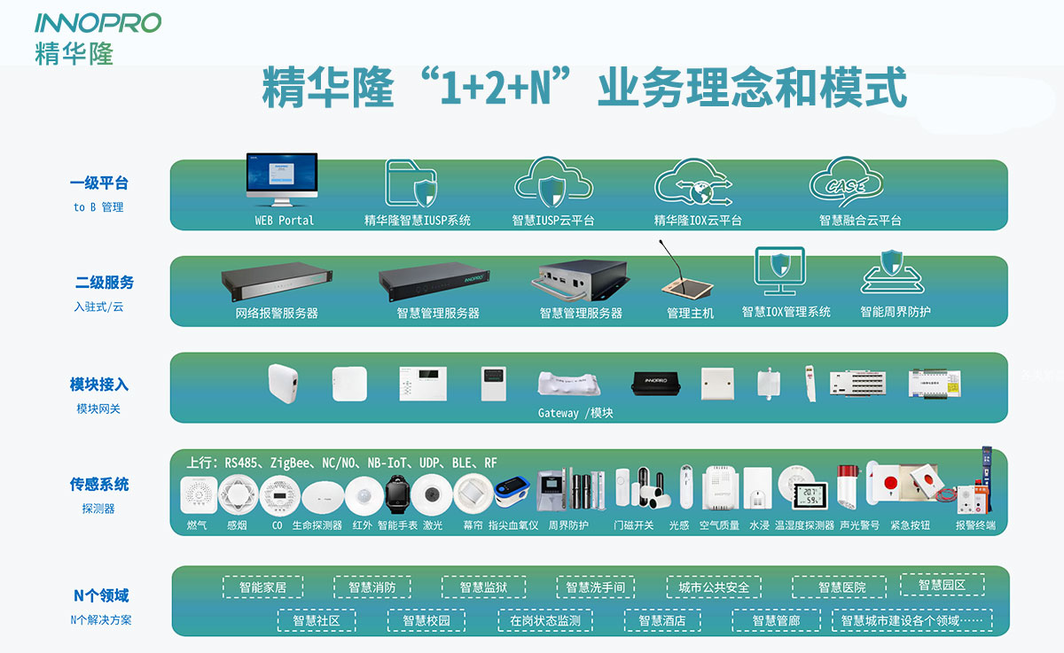 12N業(yè)務(wù)理念-.jpg 12N業(yè)務(wù)理念-.jpg