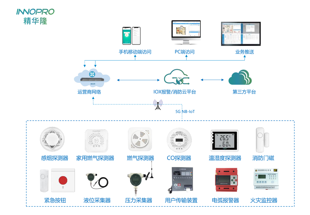 NB-iot消防.png NB-iot消防.png