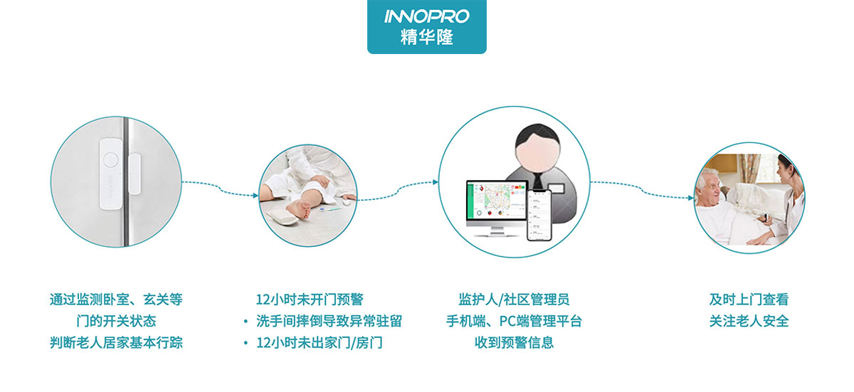 門(mén)磁-養(yǎng)老.jpg 門(mén)磁-養(yǎng)老.jpg
