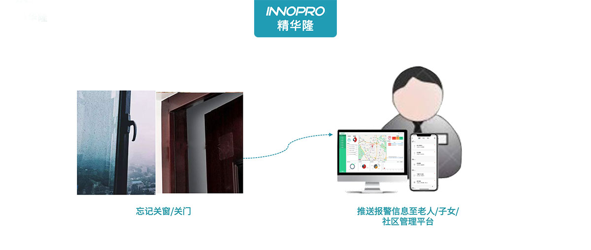 門(mén)磁-養(yǎng)老關(guān)窗.jpg 門(mén)磁-養(yǎng)老關(guān)窗.jpg