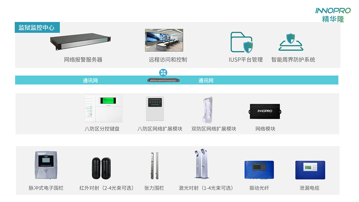 周界架構3.jpg 周界架構3.jpg