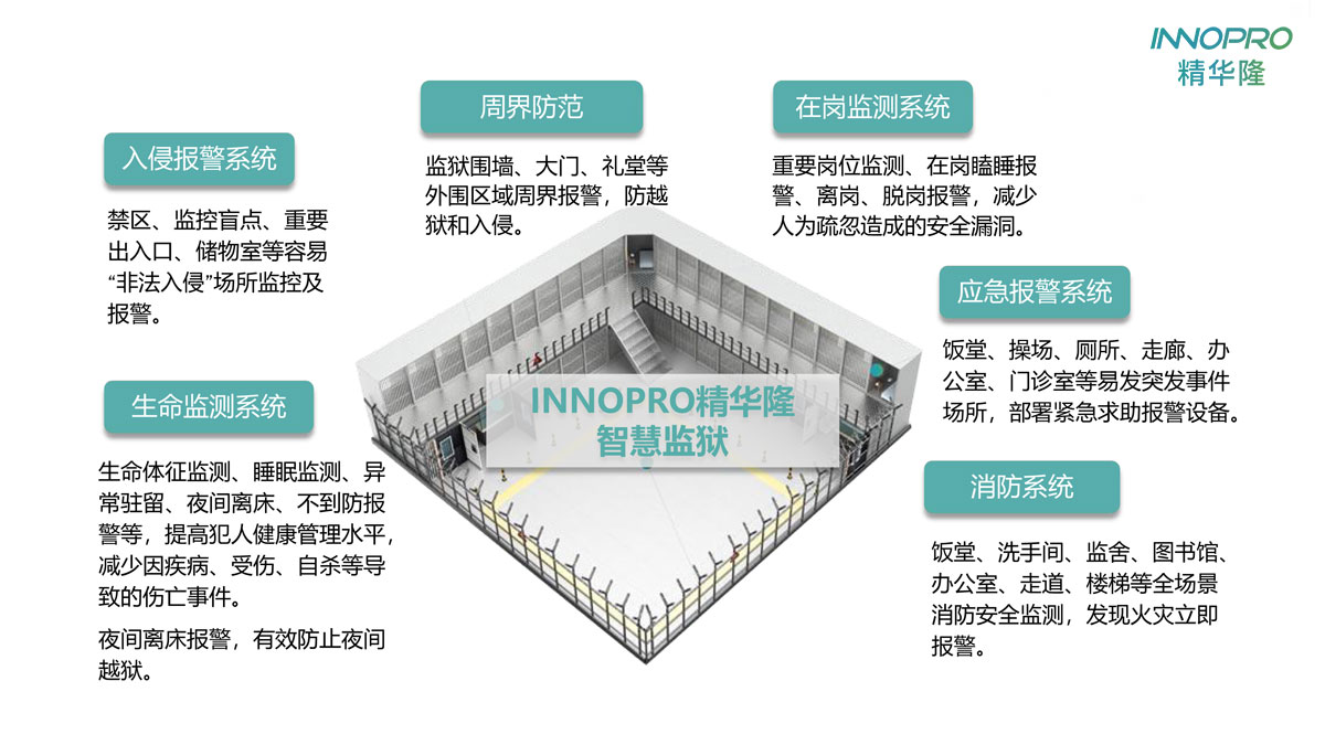 監獄系統.jpg 監獄系統.jpg
