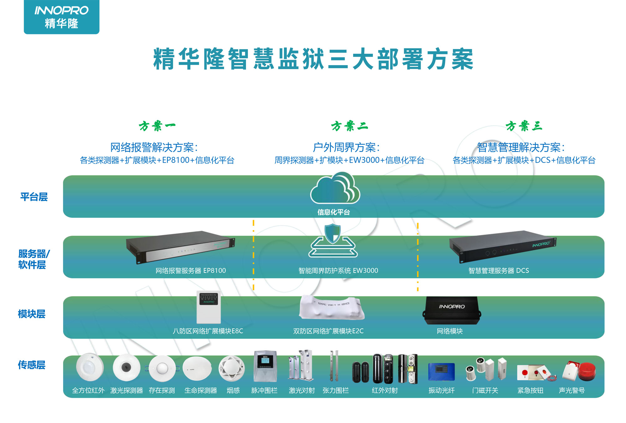 智慧監獄網絡架構.jpg 智慧監獄網絡架構.jpg