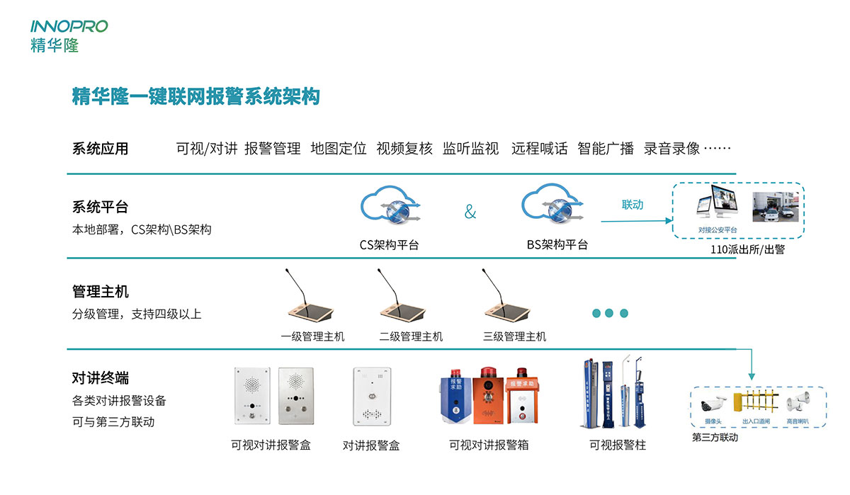 一鍵報警聯動公安.jpg 一鍵報警聯動公安.jpg